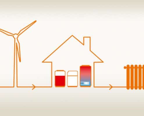 Power-to-Heat: Stromüberschüsse sinnvoll einsetzen